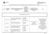 Punkty npp i npo 2020 Powiat Płocki1
