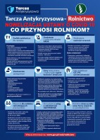 Tarcza Antykryzysowa dla rolnictwa