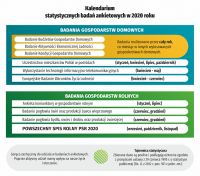 Kalendarium statystycznych badań ankietowych w 2020 roku