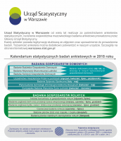 Promocja badań ankietowych